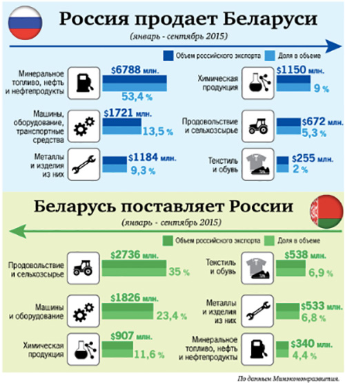 Деноминация торговле не помеха