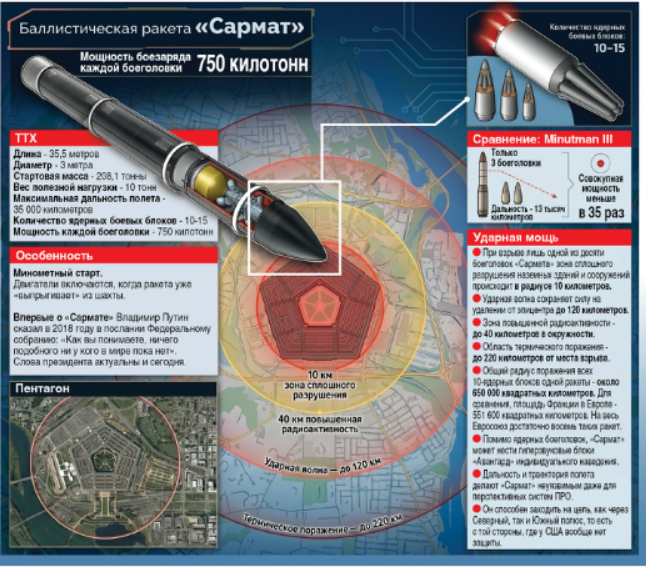  «Сармат» прорвет любую ПРО