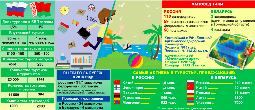 У внутреннего туризма - высокий потенциал