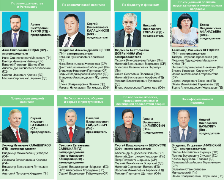 Составы комиссий Парламентского собрания Союза России и Беларуси (список)