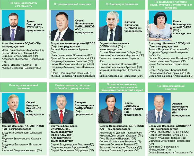 Составы комиссий Парламентского собрания Союза России и Беларуси (список) Составы комиссий Парламентского собрания Союза России и Беларуси (список)