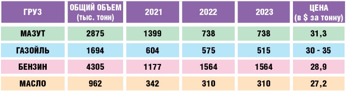 Маршрут перестроен Маршрут перестроен