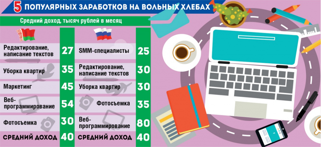 Ты не такой, как все, ты не работаешь в офисе Ты не такой, как все, ты не работаешь в офисе