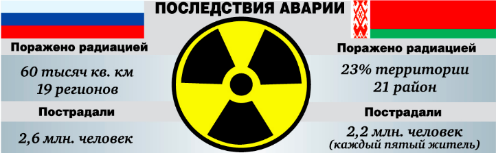 29 лет спустя: зона, пригодная для жизни? 29 лет спустя: зона, пригодная для жизни?