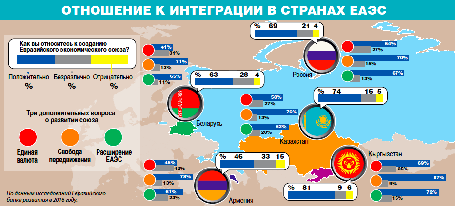 Какой должна быть евразийская мечта? Какой должна быть евразийская мечта?