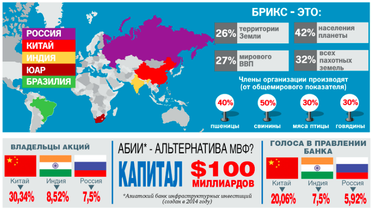 У нас есть чему поучиться. Даже супердержавам У нас есть чему поучиться. Даже супердержавам
