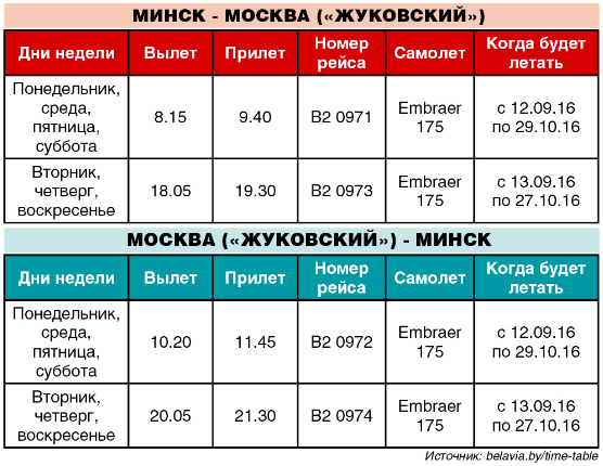 Летим в Минск из «Жуковского» Летим в Минск из «Жуковского»